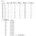 他の写真1: ≪'24年2月新商品！≫ ダイワ 陽舟 16・W 〔仕舞寸法 109cm〕 【保証書付き】