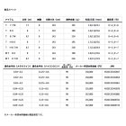 他の写真1: ≪'24年2月新商品！≫ ダイワ 銀影エア ショート リミテッド T 77M 〔仕舞寸法 143cm〕 【保証書付き】【大型商品1/代引不可】