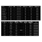 他の写真2: ≪'24年3月新商品！≫ ダイワ タトゥーラ XT 661MLRB 〔仕舞寸法 171cm〕【大型商品1/代引不可】