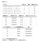 他の写真1: ≪'24年3月新商品！≫ ダイワ クラブブルーキャビン FL S-300・K 〔仕舞寸法 106cm〕 【保証書付き】