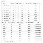 他の写真1: ≪'24年3月新商品！≫ ダイワ アナリスター ライトゲーム 64 M-190・K 〔仕舞寸法 100cm〕 【保証書付き】