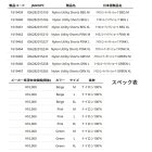 他の写真1: ≪'24年3月新商品！≫ アブガルシア ナイロンユーティリティショーツ ベージュ Mサイズ 【返品不可】