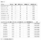 他の写真1: ≪'24年4月新商品！≫ ダイワ エメラルダス MX イカメタル K56ULB-S・W 〔仕舞寸法 89cm〕 【保証書付き】