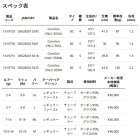 他の写真1: ≪'24年4月新商品！≫ アブガルシア コノロン CNLC-555ML 〔仕舞寸法 39.8cm〕 【保証書付き】 【返品不可】