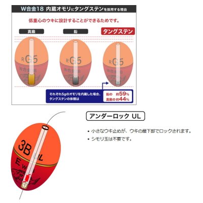 画像3: ≪'20年10月新商品！≫ 山元工房 プロ山元ウキ W合金18 アンダーロック R(レギュラータイプ) レモン G2