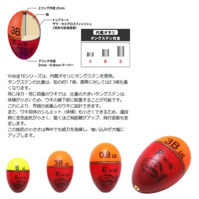 画像2: ≪'20年10月新商品！≫ 山元工房 プロ山元ウキ W合金18 アンダーロック R(レギュラータイプ) レモン G2