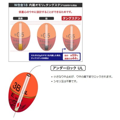 画像3: ≪'20年10月新商品！≫ 山元工房 プロ山元ウキ W合金18 アンダーロック E(遠投タイプ) オレンジ G2