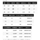 他の写真1: ≪'24年7月新商品！≫ シマノ '24 シーマーク ベイトサグリ 350 〔仕舞寸法 122.9cm〕 【保証書付き】 [7月発売予定/ご予約受付中]