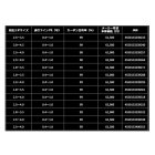 他の写真2: ≪'24年7月新商品！≫ ダイワ エメラルダス AIR 89MLM・K 〔仕舞寸法 137cm〕 【保証書付き】