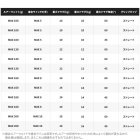 他の写真2: ≪'24年9月新商品！≫ シマノ '24 オシアプラッガー フルスロットル S710H 〔仕舞寸法 171.9cm〕 【保証書付き】 [9月発売予定/ご予約受付中] 【大型商品1/代引不可】