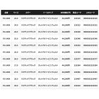 他の写真2: ≪'24年9月新商品！≫ シマノ リミテッド プロ ゴアテックス シューズ FS-140X リアルブラック 26.5cm [9月発売予定/ご予約受付中]