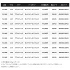 他の写真3: ≪'24年9月新商品！≫ シマノ リミテッド プロ ゴアテックス シューズ FS-140X リアルブラック 26.5cm [9月発売予定/ご予約受付中]