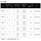 他の写真1: ≪'24年9月新商品！≫ ダイワ SLPW LT タイプ-β(ベータ) スプール 5000S ブルー [9月発売予定/ご予約受付中] 【返品不可】