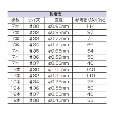 画像2: 釣武者 キャメックス アルティマ 最強ワイヤー 7本撚り 100m #37 ブラック