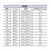 画像2: 釣武者 キャメックス アルティマ 最強ワイヤー 7本撚り 100m #37 ブラック (2)
