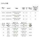 他の写真1: ≪'24年12月新商品！≫ アブガルシア カーディナル3 SX PEライン付き 2000 - PE1.5号 150m 【返品不可】 【小型商品】