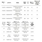 他の写真2: ≪'24年12月新商品！≫ アブガルシア カーディナル3 SX PEライン付き 2000 - PE1.5号 150m 【返品不可】 【小型商品】