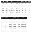 他の写真1: ≪'24年10月新商品！≫ シマノ エクスセンス コノシロペンシル 185F スライドチューン XL-T18X 006 Tクリアコノシロ 185mm/78g 【小型商品】