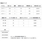 他の写真1: ≪'24年11月新商品！≫ ダイワ アナリスター ヤリイカ 195・J 〔仕舞寸法 102cm〕 【保証書付き】