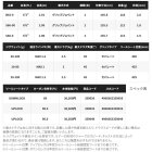 他の写真1: ≪'25年1月新商品！≫ シマノ '25 グラップラー タイプ SLJ S66-00 〔仕舞寸法 155.5cm〕 【保証書付き】 [1月発売予定/ご予約受付中] 【大型商品1/代引不可】