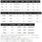 他の写真2: ≪'25年1月新商品！≫ シマノ '25 グラップラー タイプ LJ S63-2 〔仕舞寸法 144.7cm〕 【保証書付き】 [1月発売予定/ご予約受付中] 【大型商品1/代引不可】