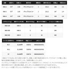 他の写真2: ≪'25年1月新商品！≫ シマノ '25 グラップラー タイプ スローJ B66-1 〔仕舞寸法 153.2cm〕 【保証書付き】 [1月発売予定/ご予約受付中] 【大型商品1/代引不可】