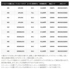 他の写真3: ≪'25年1月新商品！≫ シマノ '25 グラップラー タイプ C S82XH 〔仕舞寸法 184.5cm〕 【保証書付き】 [1月発売予定/ご予約受付中] 【大型商品1/代引不可】
