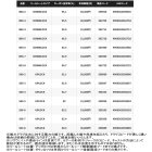 他の写真3: ≪'25年3月新商品！≫ シマノ '25 グラップラー タイプ J S60-2 〔仕舞寸法 132.6cm〕 【保証書付き】 [3月発売予定/ご予約受付中]