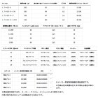 他の写真2: ダイワ イグジスト PC LT3000-XH 【小型商品】