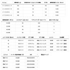 他の写真1: ダイワ イグジスト LT2000S-H 【小型商品】