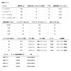 他の写真1: ダイワ イグジスト PC LT3000-XH 【小型商品】