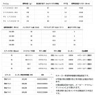 他の写真2: ダイワ イグジスト LT2000S-H 【小型商品】