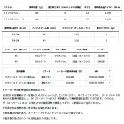他の写真2: ダイワ イグジスト SF2500SS 【小型商品】