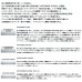画像2: ダイワ バサラ IC 250PL(左) 【小型商品】 (2)
