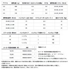 他の写真1: ダイワ 幻覇王 石鯛 50 【小型商品】