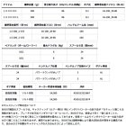 他の写真2: ダイワ ジリオン TW HD 1000H(右) 【小型商品】