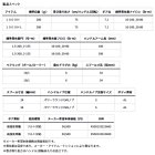 他の写真1: ダイワ ジリオン TW HD 1000H(右) 【小型商品】