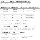 他の写真1: ダイワ IM Z リミットブレイカー XHL(左) TW HD-C 【小型商品】
