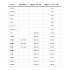 他の写真2: ダイワ ルアーニスト 74UL-S 〔仕舞寸法 117cm〕