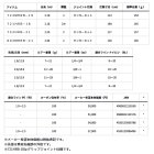 他の写真2: ダイワ ハートランド 6101MRB-18 〔仕舞寸法 208cm〕 【保証書付き】 【大型商品2/代引不可】