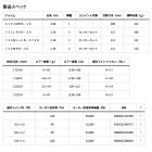 他の写真1: ダイワ ハートランド 6101MRB-18 〔仕舞寸法 208cm〕 【保証書付き】 【大型商品2/代引不可】