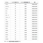 他の写真3: ダイワ ルアーニスト 74UL-S 〔仕舞寸法 117cm〕