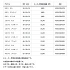 他の写真2: ダイワ ソフトクール EX 2600 マスタード 26L