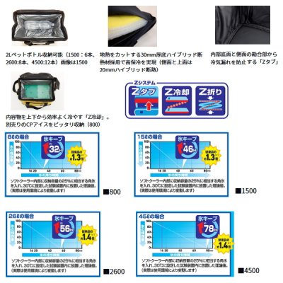 画像4: ダイワ ソフトクール EX 2600 マスタード 26L