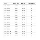 他の写真2: ダイワ プライムサーフT 27-405・W 〔仕舞寸法 112cm〕