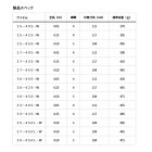 他の写真1: ダイワ プライムサーフT 27-405・W 〔仕舞寸法 112cm〕