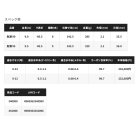 他の写真1: ≪'25年1月新商品！≫ シマノ '25 アドバンスフォース 急瀬 95 〔仕舞寸法 142.5cm〕 【保証書付き】 [1月発売予定/ご予約受付中] 【大型商品1/代引不可】