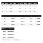 他の写真2: ≪'25年1月新商品！≫ シマノ '25 友鮎 85 〔仕舞寸法 136.8cm〕 【保証書付き】 [1月発売予定/ご予約受付中]