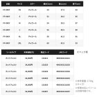 他の写真1: ≪'25年1月新商品！≫ シマノ DS4 ウェーダー ウエストハイ カットフェルト FF-040Y チャコール Mサイズ [1月発売予定/ご予約受付中]