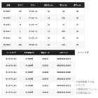 他の写真1: ≪'25年1月新商品！≫ シマノ DS4 ウェーダー チェストハイ カットフェルト FF-041Y チャコール XSサイズ [1月発売予定/ご予約受付中]